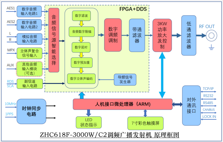 3KW FM diagram.png